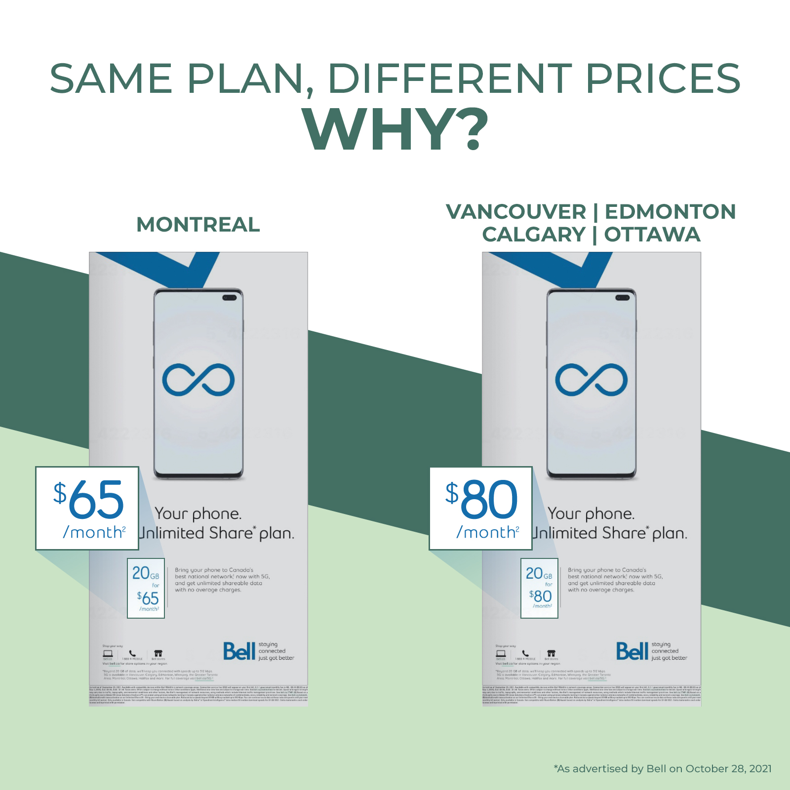 Same wireless plan, different price. Why?